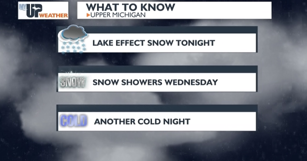 Another cold night with lake effect snow showers | Weather | myupnow.com