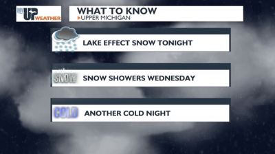 Another cold night with lake effect snow showers | Weather | myupnow.com