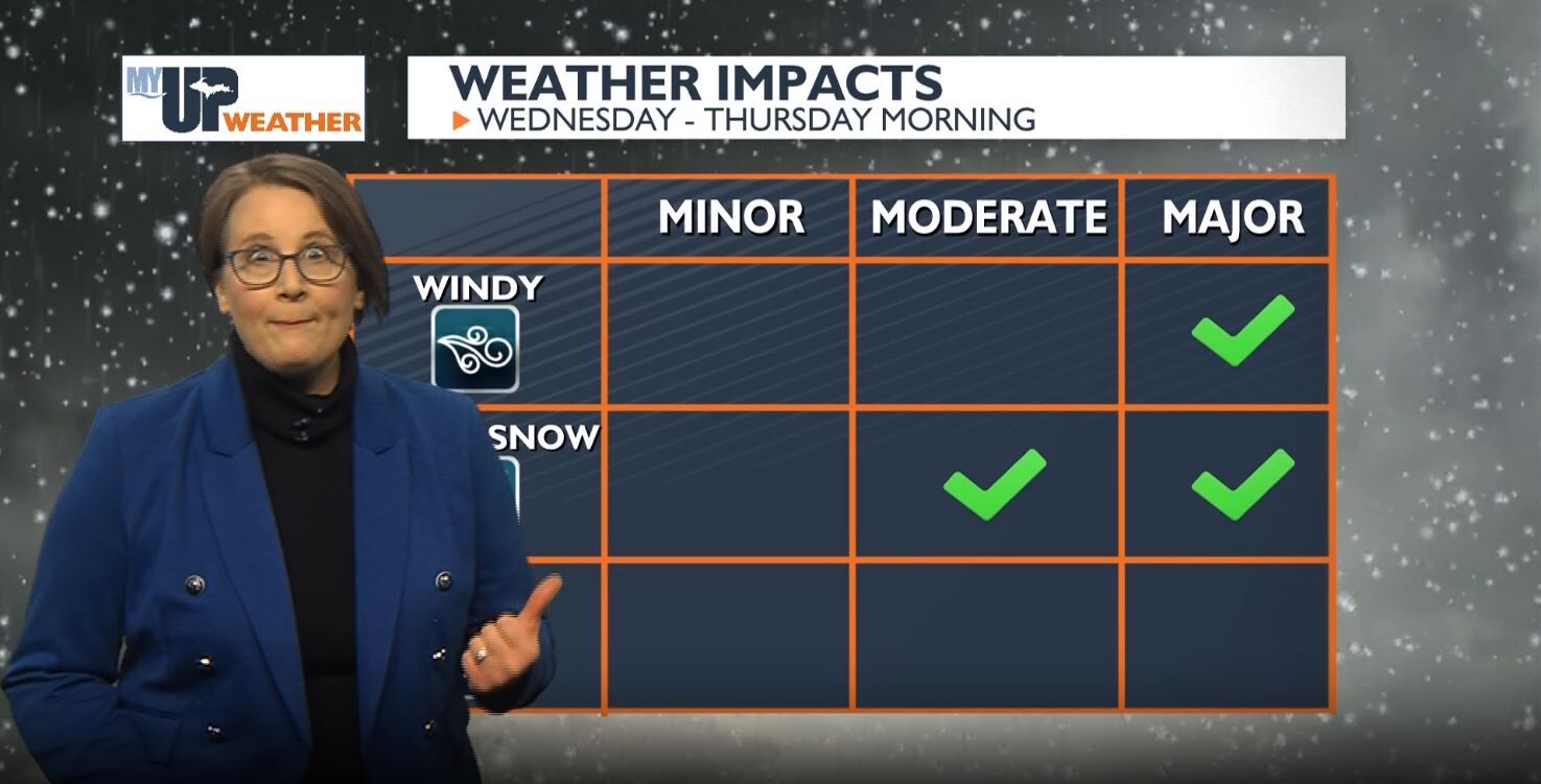 Windy Spring Friday 13th Seasonal shift: wintry Wednesday, springy sunshine Thursday | Weather ...