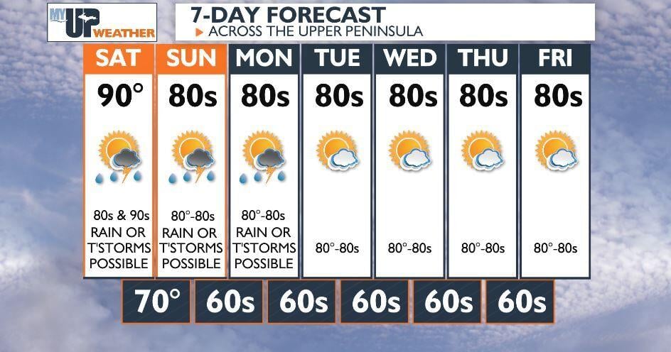 Warm and humid night with thunderstorms possible | Weather | myupnow.com