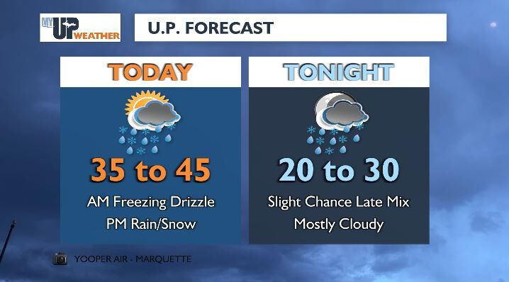Wintry mix chances today; patchy fog tomorrow; rain & thunder Friday ...