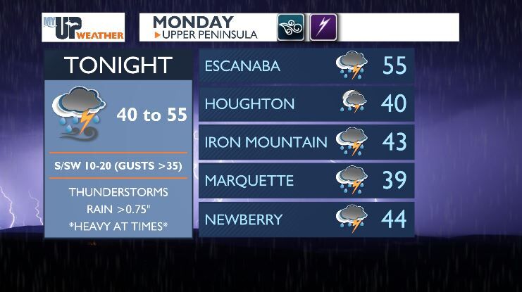 Wind, rain, thunder, hail, & lightning - oh my! | Weather | myupnow.com