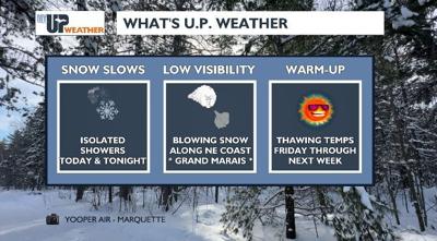 Colder lake effect snow today, warmer dry skies start tomorrow ...
