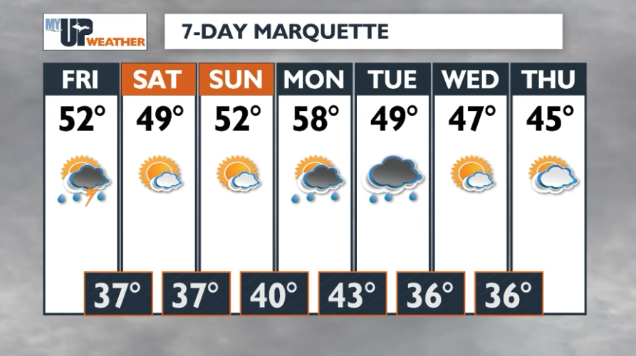Rain and possible thunderstorms tonight west of Marquette; cooler on ...