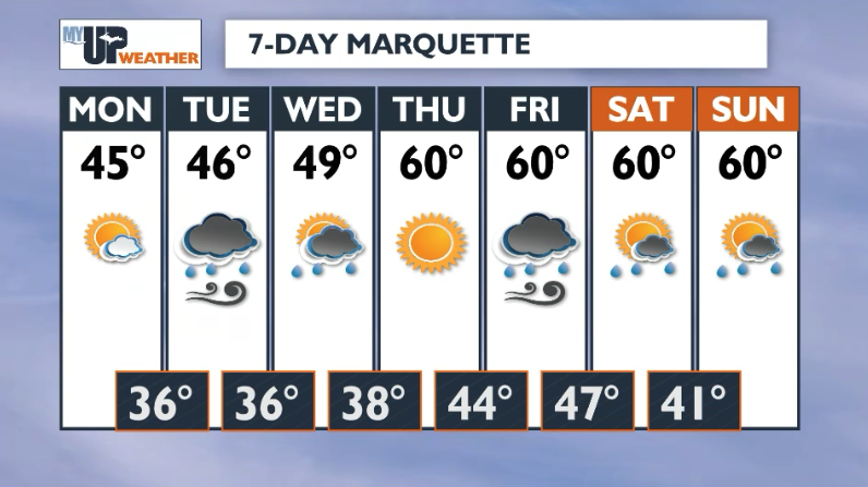 Early week chilly weather; rain showers and wind Tuesday | Weather ...