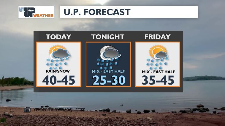 Rain & snowflakes today, temps dip Friday then back up this weekend ...