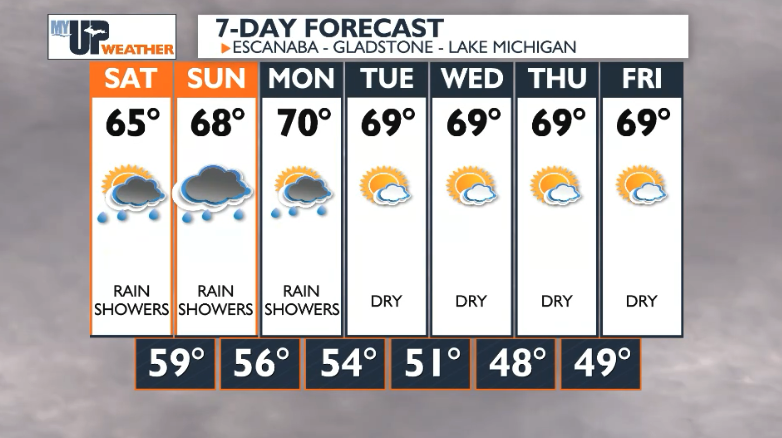Rain and possible t'storms for the U.P. this weekend | Weather ...