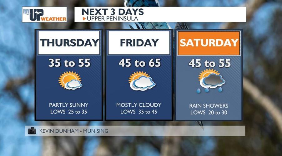 Fantastic outdoor adventure weather until Saturday | Weather | myupnow.com