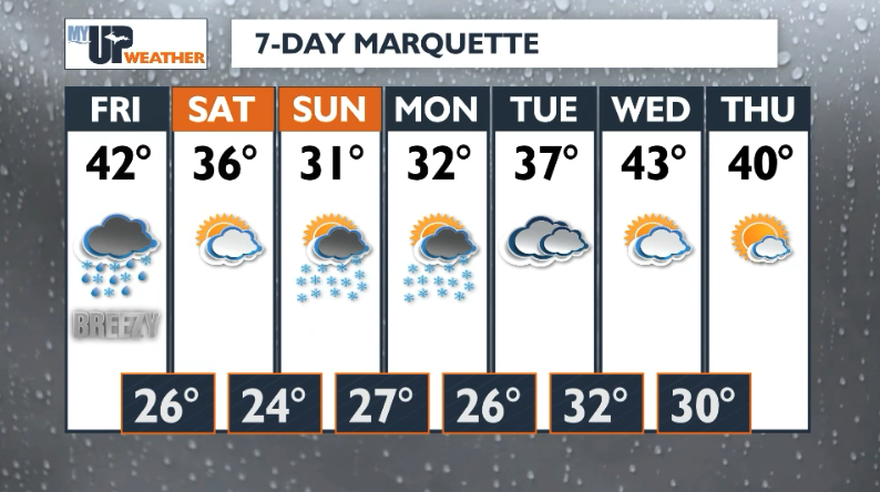 Colder air this weekend brings lake effect snow to the U.P. | Weather ...