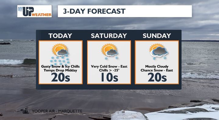 Windy lake effect snow as temps crash today; colder weekend flurries ...