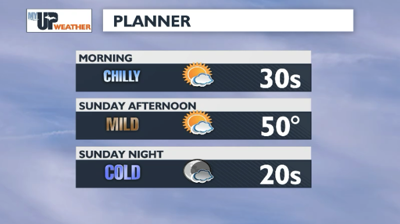 Milder Temps Trend Today
