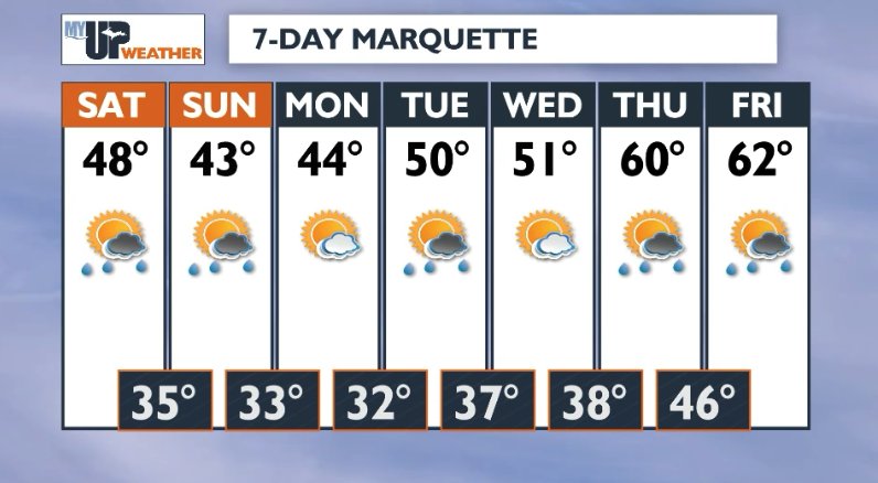 Cooler/chilly temperatures return for the weekend with possible rain ...