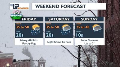 Patchy fog floats around on a mild Friday; rain & snow this weekend ...