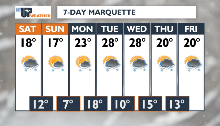 Cold temperatures this weekend with lake effect snow | Weather ...