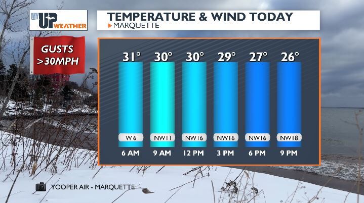 Travel hazards today from a slick morning to breezy afternoon LE snow ...