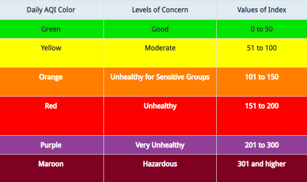 aqi to cigarettes calculator Online calculator converts air pollution index into number of cigarettes  you've smoked