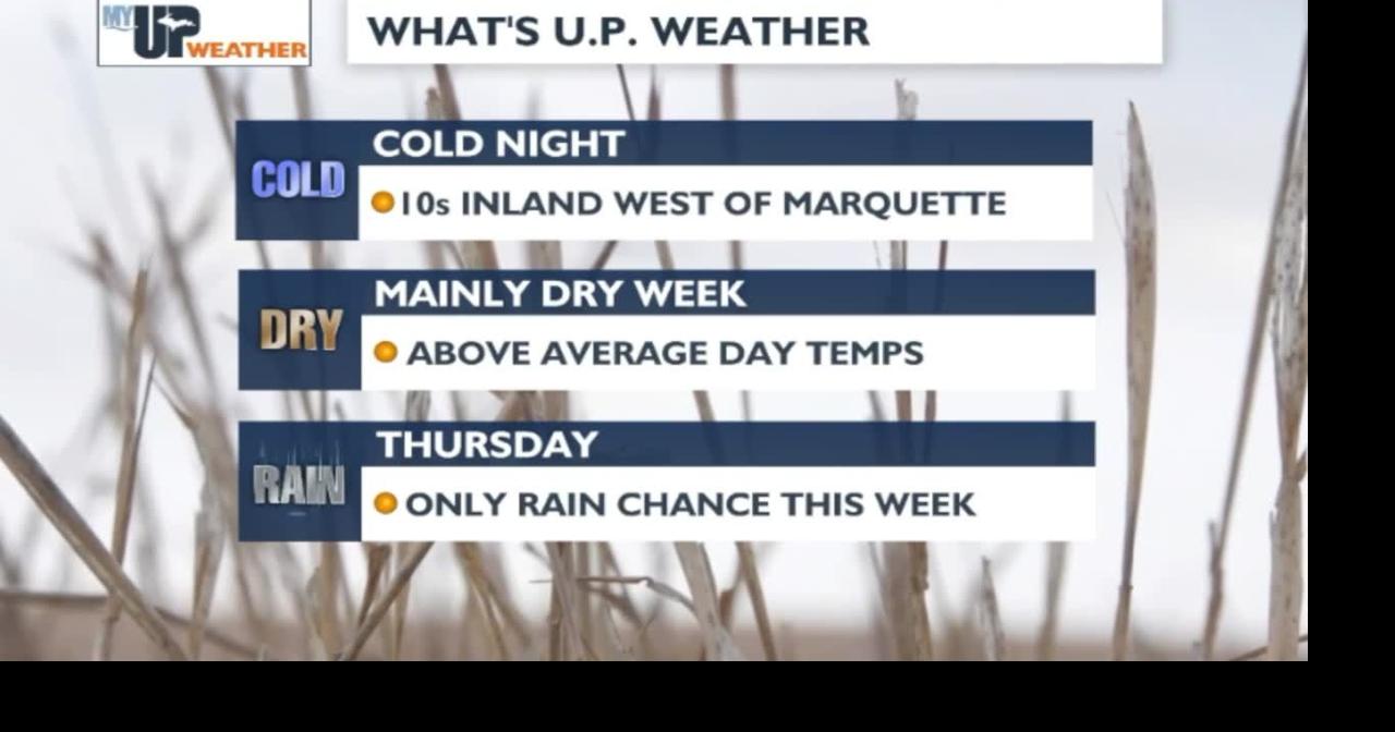 My UP Weather: Above average temperatures during the day and cold ...