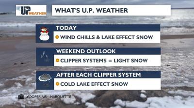 Rounds of light snow & below normal temperatures into the weekend ...
