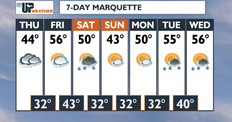 Spring warmth remains lost for the U.P. | Weather | myupnow.com