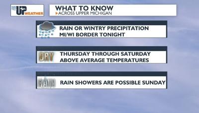 Above average temperatures for the end of the week and this weekend ...