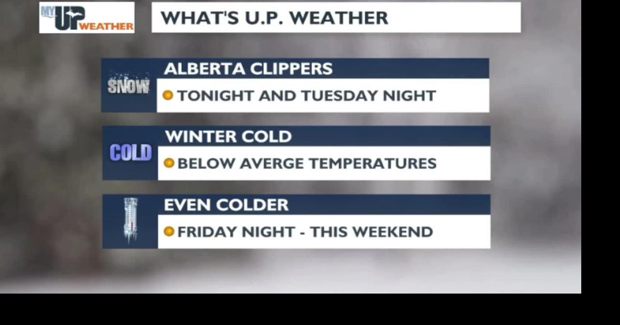 My UP Weather: Alberta Clippers and cold temperatures continue this ...