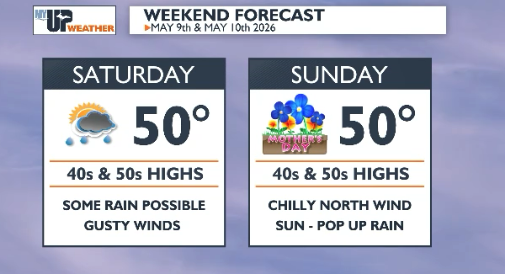 Back to the chilly/cooler air this weekend | Weather | myupnow.com