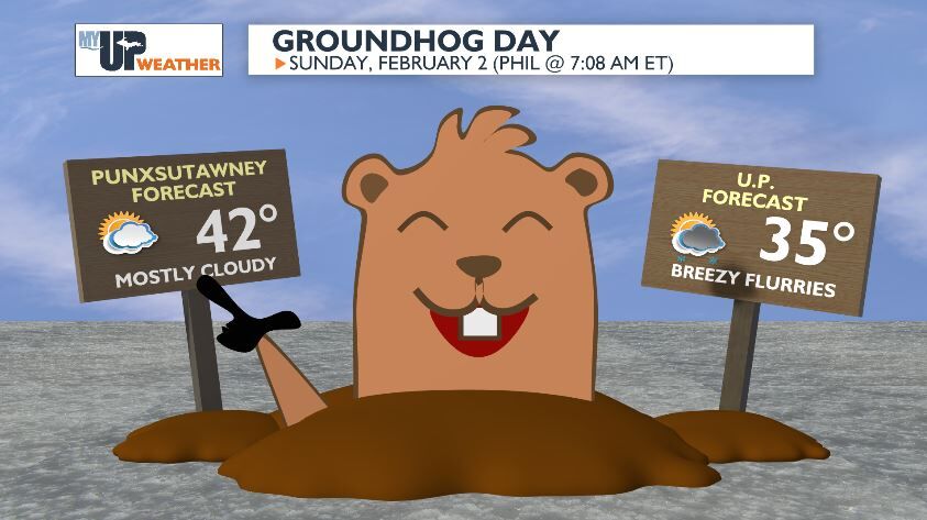 tomorrow is groundhog day