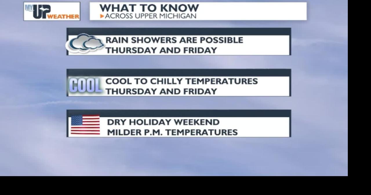 My UP Weather: Cool to chilly temperatures through Friday with possible ...