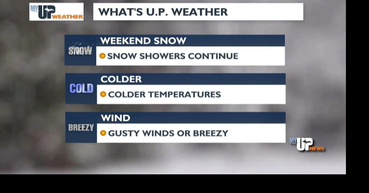 My UP Weather: Colder temperatures, snow showers, and wind this weekend ...