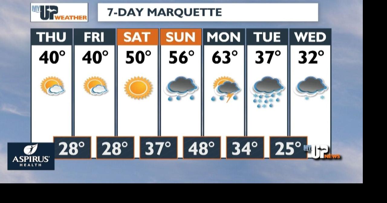 My UP Weather: Rain and gusty winds tonight; dry weather Thursday ...