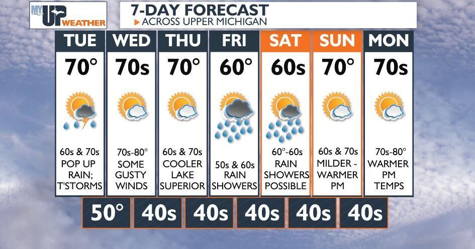 Fog and scattered rain showers through the early morning | Weather ...