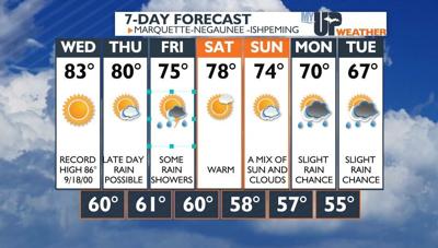 Summer warmth continues | Weather | myupnow.com