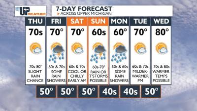 Smoke and haze continues into Thursday. Rain returns on Friday ...