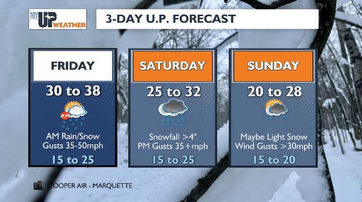 Messy AM mix slicks over roads, breezy today, colder snow this weekend ...