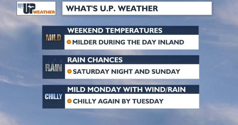 Milder temperatures this weekend; rain is possible for the second half ...