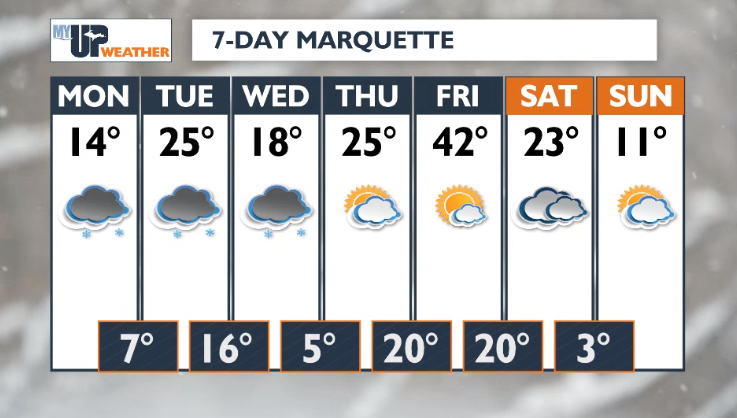 Lake effect snow, wind, and very cold temperatures tonight | Weather ...