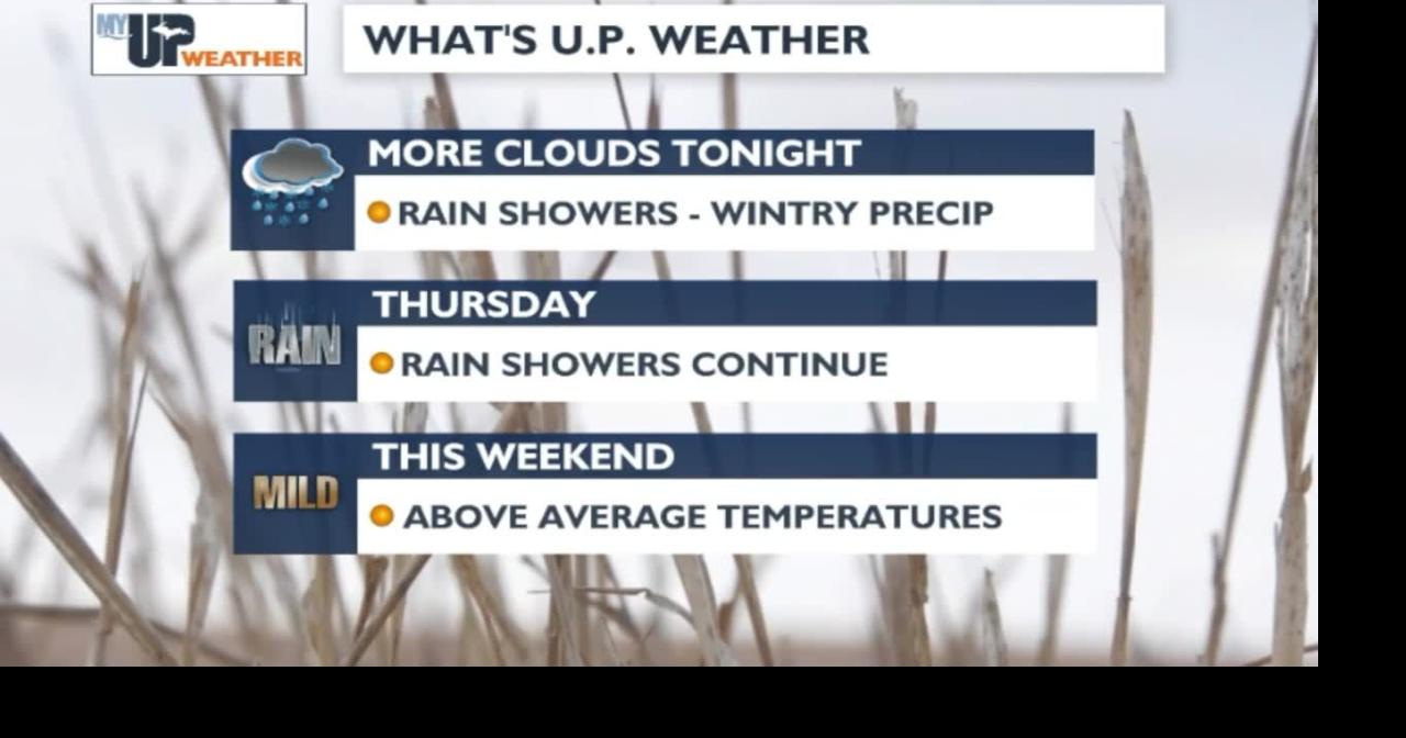 My UP Weather: Rain showers and possible wintry precipitation tonight ...