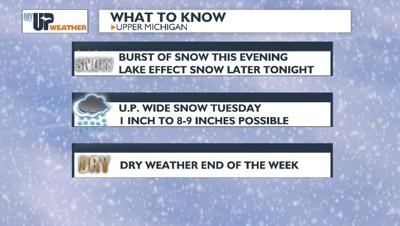 Quick burst of snow followed by lake effect snow tonight | Weather ...