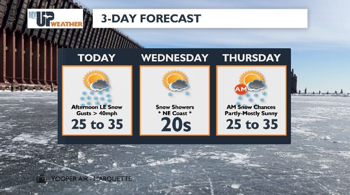 Travel hazards today from a slick morning to breezy afternoon LE snow ...