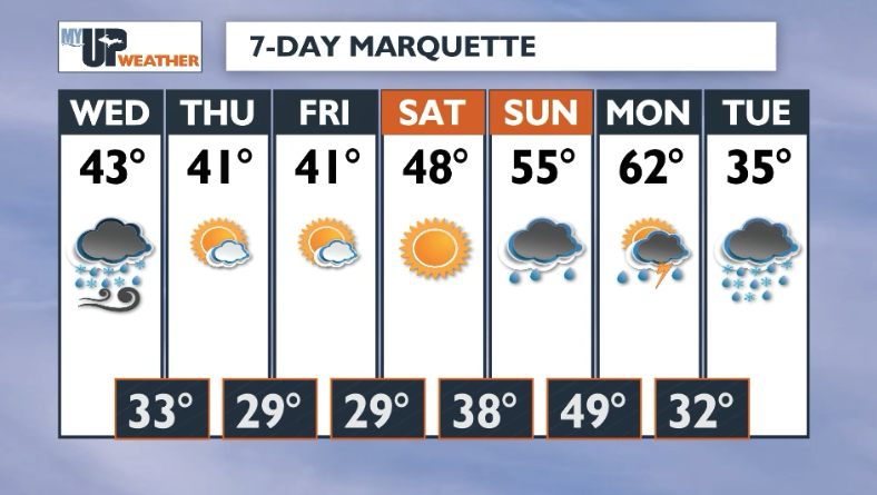 Milder temperatures today changes the wintry precipitation to rain ...
