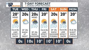 Cold winter temperatures tonight with lake effect snow showers | The ...