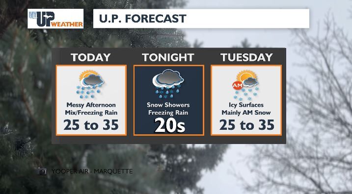 Messy mix with freezing rain slicks up surfaces this afternoon ...