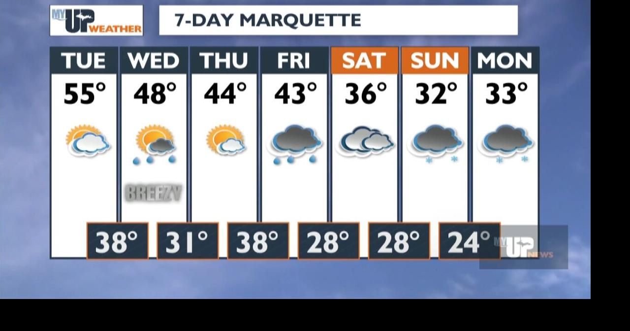 My UP Weather: A break from the wind on Tuesday; rain showers return ...