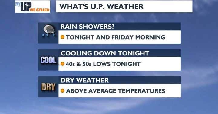 Rain showers can't be ruled out through Friday morning | Weather ...
