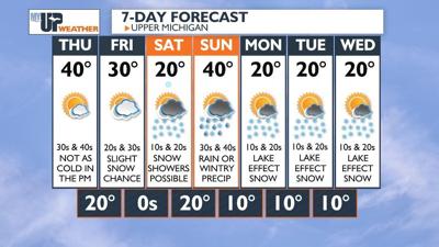 Above average temperatures later today with some sunshine | Weather ...