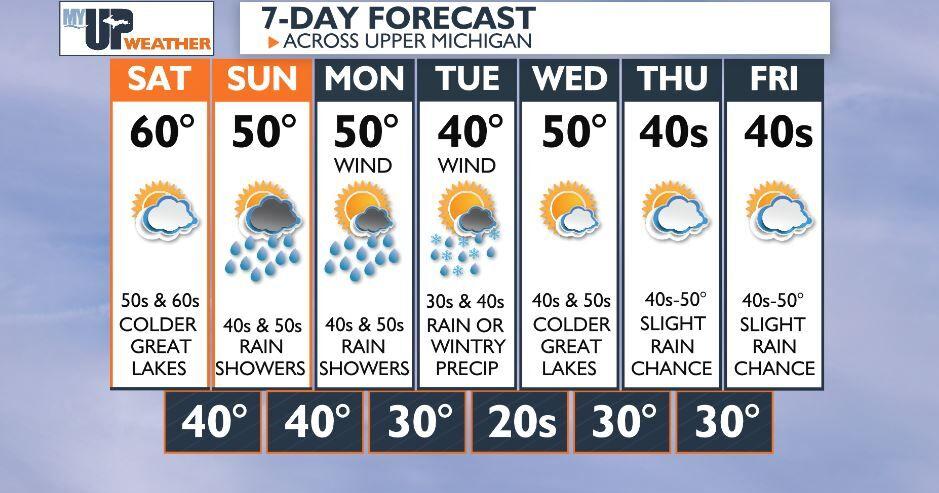 Spring weather this weekend with above average temperatures and rain ...