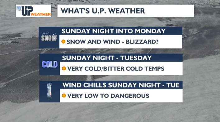 Snow, wind, and very cold temperatures by Sunday night | Weather ...