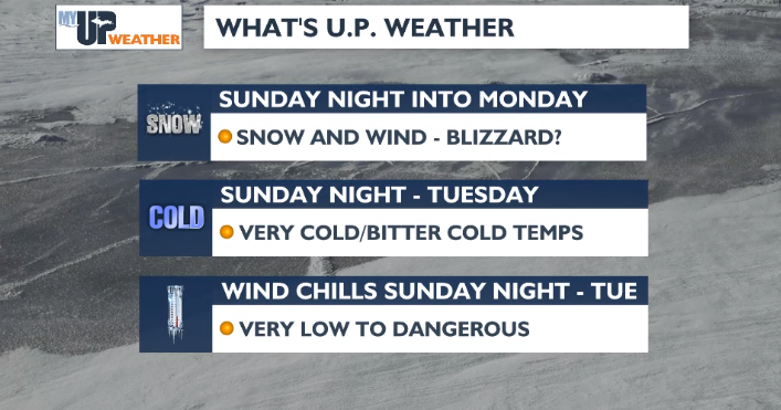 Snow, wind, and very cold temperatures by Sunday night | Weather ...
