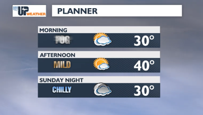 Above average temperatures continue today | Weather | myupnow.com