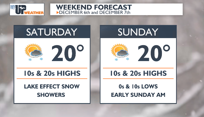 Lake effect snow showers and cold temperatures this weekend | Weather ...